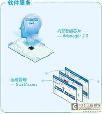 研华科技推出MI/O Extension系列嵌入式单板电脑 软硬件融合的创新突破