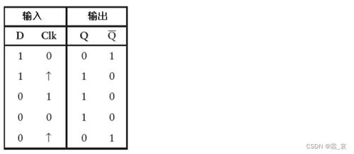 边沿触发器与计数器 计算机时序逻辑的基石